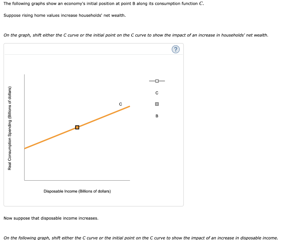 The following graphs show an economy's initial position at point B along its consumption function C.
Suppose rising home values increase households' net wealth.
On the graph, shift either the C curve or the initial point on the C curve to show the impact of an increase in households' net wealth.
Real Consumption Spending (Billions of dollars)
☐
Disposable Income (Billions of dollars)
Now suppose that disposable income increases.
C
C
0
B
(?)
On the following graph, shift either the C curve or the initial point on the C curve to show the impact of an increase in disposable income.