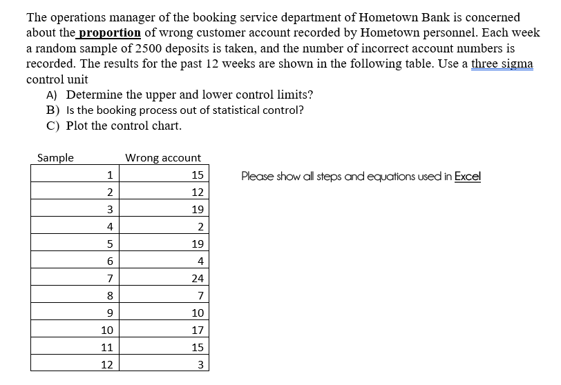 The operations manager of the booking service department of Hometown Bank is concerned
about the proportion of wrong customer account recorded by Hometown personnel. Each week
a random sample of 2500 deposits is taken, and the number of incorrect account numbers is
recorded. The results for the past 12 weeks are shown in the following table. Use a three sigma
control unit
A) Determine the upper and lower control limits?
B) Is the booking process out of statistical control?
C) Plot the control chart.
Sample
1
2
3
4
5
LO
6
7
8
9
10
11
2
12
Wrong account
15
12
19
2
19
4
24
7
10
17
15
3
Please show all steps and equations used in Excel