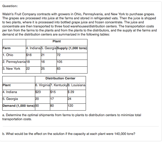Question:
Walsh's Fruit Company contracts with growers in Ohio, Pennsylvania, and New York to purchase grapes.
The grapes are processed into juice at the farms and stored in refrigerated vats. Then the juice is shipped
to two plants, where it is processed into bottled grape juice and frozen concentrate. The juice and
concentrate are then transported to three food warehouses/distribution centers. The transportation costs
per ton from the farms to the plants and from the plants to the distributors, and the supply at the farms and
demand at the distribution centers are summarized in the following tables:
Plant
Farm
1. Ohio
2. Pennsylvania 18
3. New York 22
4. Indiana 5. Georgia Supply (1,000 tons)
$16
21
72
16
105
25
Plant
83
Distribution Center
6. Virginia 7. Kentucky 8. Louisiana
4. Indiana
$23 $15
$29
5. Georgia
20
17
24
Demand (1,000 tons) 90
80
120
a. Determine the optimal shipments from farms to plants to distribution centers to minimize total
transportation costs.
b. What would be the effect on the solution if the capacity at each plant were 140,000 tons?