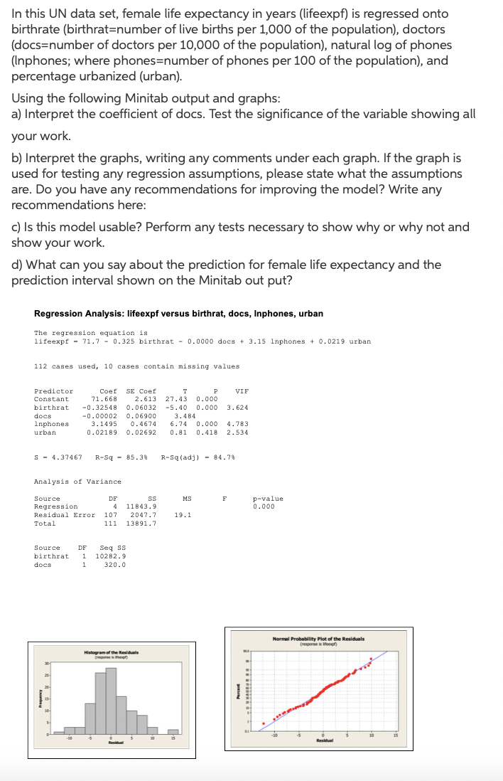 In this UN data set, female life expectancy in years (lifeexpf) is regressed onto
birthrate (birthrat=number of live births per 1,000 of the population), doctors
(docs=number of doctors per 10,000 of the population), natural log of phones
(Inphones; where phones=number of phones per 100 of the population), and
percentage urbanized (urban).
Using the following Minitab output and graphs:
a) Interpret the coefficient of docs. Test the significance of the variable showing all
your work.
b) Interpret the graphs, writing any comments under each graph. If the graph is
used for testing any regression assumptions, please state what the assumptions
are. Do you have any recommendations for improving the model? Write any
recommendations here:
c) Is this model usable? Perform any tests necessary to show why or why not and
show your work.
d) What can you say about the prediction for female life expectancy and the
prediction interval shown on the Minitab out put?
Regression Analysis: lifeexpf versus birthrat, docs, Inphones, urban
The regression equation is
lifeexpf - 71.7 - 0.325 birthrat - 0.0000 docs + 3.15 Inphones + 0.0219 urban
112 cases used, 10 cases contain missing values
SE Coef
2.613
Predictor
Coef
T
P
VIF
Constant
71.668
27.43 0.00o
birthrat
-0.32548
0.06032
-5.40 0.000
3.624
0.06900
0.4674
docs
-0.00002
3.1495
3.484
Inphones
urban
6.74
0.000 4.783
0.02189
0.02692
0.81
0.418 2.534
s - 4.37467
R-Sq - 85.3%
R-Sq (adj) - 84.7%
Analysis of Variance
p-value
0.000
Source
DF
s
MS
Regression
4 11843.9
2047.7
13891.7
Residual Error
107
19.1
Total
111
Seq ss
10282.9
Source
DF
birthrat
1
docs
1
320.0
Normel Probability Plot of the Residuals
(resporse isee)
Histogramof tthe Residuals
mpore ee
10
15
Residual
