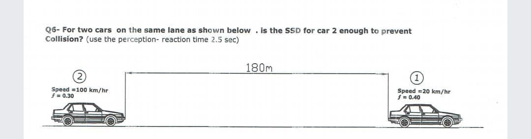 06- For two cars on the same lane as shown below . is the SSD for car 2 enough to prevent
Collision? (use the perception- reaction time 2.5 sec)
180m
Speed =100 km/hr
f = 0.30
Speed =20 km/hr
f = 0.40
