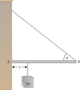 ### Analysis of Beam with a Suspended Weight

#### Diagram Description:

The diagram presented shows a horizontal beam, labeled \(AB\), attached perpendicularly to a vertical wall at point \(A\). 

- A rope or cable is connected from point \(B\) of the beam to the wall at a higher point above \(A\), creating a right triangle with the beam and the wall. 
- The angle between the rope and the beam is labeled as \(\theta\).
- A weight labeled \(2w\) is suspended from a point on the beam, a distance \(x\) from point \(A\) (the point where the beam is attached to the wall).

#### Detailed Analysis:

**Beam:** The horizontal beam extends from point \(A\) on the wall to point \(B\). The attachment at \(B\) is supported by a tensioned rope creating an angle \(\theta\) with the beam, offering vertical and possibly horizontal support.

**Rope/Cable Angle:** The angle \(\theta\) between the rope and the beam is crucial for determining the components of tension in the rope. This will influence both vertical and horizontal forces acting on the beam.

**Suspended Weight:** A weight of \(2w\) is shown hanging a distance \(x\) from point \(A\). This uniform load contributes to the bending moment and shear force on the beam.

#### Mechanical Analysis Considerations:
- **Tension in the Support Rope:** Needs to be calculated considering the angle \(\theta\) and distributing the forces along the beam.
- **Reaction Forces at \(A\):** Will have both vertical and horizontal components due to the tension in the rope and the weight.
- **Shear Force and Bending Moment:** At any section of the beam will vary as a function of the distance from the wall, \(x\), and can be derived using equilibrium equations.

This setup exemplifies fundamental principles in statics involved in analyzing forces and moments in a beam with multiple supports and loads.