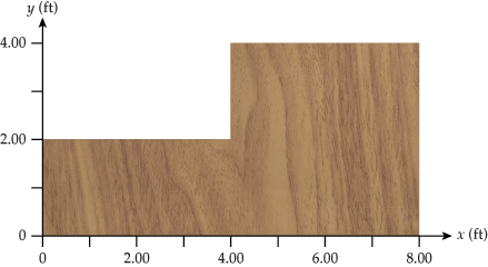 ### Analysis of Composite Rectangular Shape

The image presents a piecewise rectangular shape laid out on an \( x \)- and \( y \)-axis grid, scaled in feet, which is useful for calculating areas and understanding the geometric properties of combined rectangular regions.

**Graph Description:**
- **Axes:**
  - The vertical axis (y-axis) measures height in feet (ft) ranging from 0 to 4.00 ft.
  - The horizontal axis (x-axis) measures length in feet (ft), ranging from 0 to 8.00 ft.

**Detailed Description of the Shape:**
- The shape consists of two rectangles:
  1. A smaller rectangle occupying an area from (0,0) to approximately (4,2).
  2. A larger rectangle appended to the right of the smaller one, extending from (4,2) to (8,4).

**Key Points of the Shape:**
- The lower base starts at the origin (0,0), extends horizontally rightwards to the coordinate (8,0).
- From (8,0), the side extends vertically upwards to (8,2).
- At (8,2), the horizontal boundary extends leftwards to (4,2).
- From (4,2), it extends upwards vertically to (4,4).
- Finally, it extends horizontally rightwards from (4,4) to (8,4), completing the shape back at (8,2).

The bottom rectangle has dimensions 4 ft in width and 2 ft in height. The upper rectangle lies above it, with a height from y=2 ft to y=4 ft, and a length from x=4 ft to x=8 ft.

---

This shape can be analyzed further for properties like the total area, perimeters, or centroid, which are common topics in geometric and spatial studies. For example, calculating the total area would involve adding the areas of the two constituent rectangles.