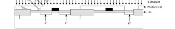 B implant
Photoresist
+Iso
