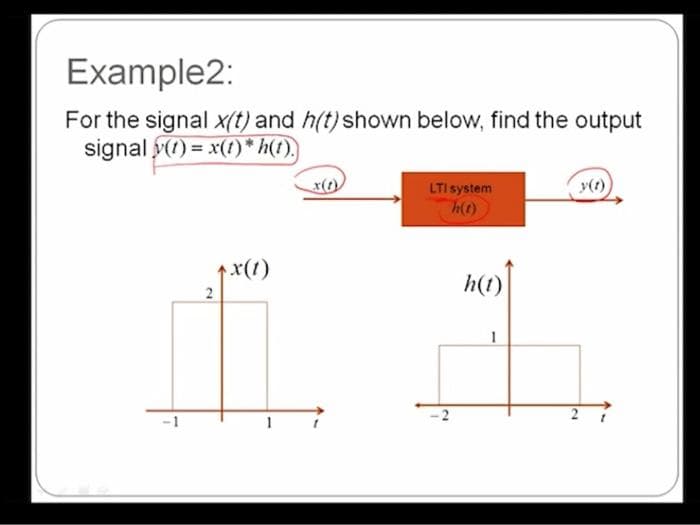 Example2:
For the signal x(t) and h(t) shown below, find the output
signal y(1) = x(1)* h(1),
LTI system
x(1)
h(t)
2
1
