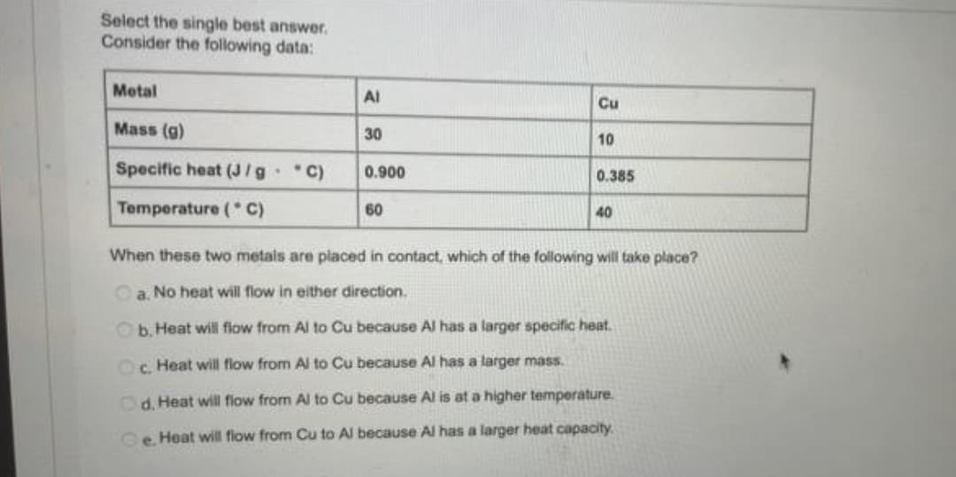 Select the single best answer.
Consider the following data:
Metal
Al
Cu
Mass (g)
30
10
Specific heat (J/g C)
0.900
0.385
Temperature ( C)
60
40
When these two metals are placed in contact, which of the following will take place?
Oa. No heat will flow in either direction.
Ob. Heat will flow from Al to Cu because Al has a larger specific heat.
Oc. Heat will flow from Al to Cu because Al has a larger mass.
Od. Heat will flow from Al to Cu because Al is at a higher temperature.
e. Heat will fiow from Cu to Al because Al has a larger heat capacity.
