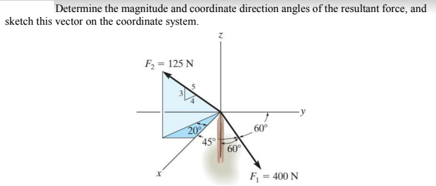 Determine the magnitude and coordinate direction angles of the resultant force, and
sketch this vector on the coordinate system.
F = 125 N
20
_60°
45°
60°
F = 400 N
