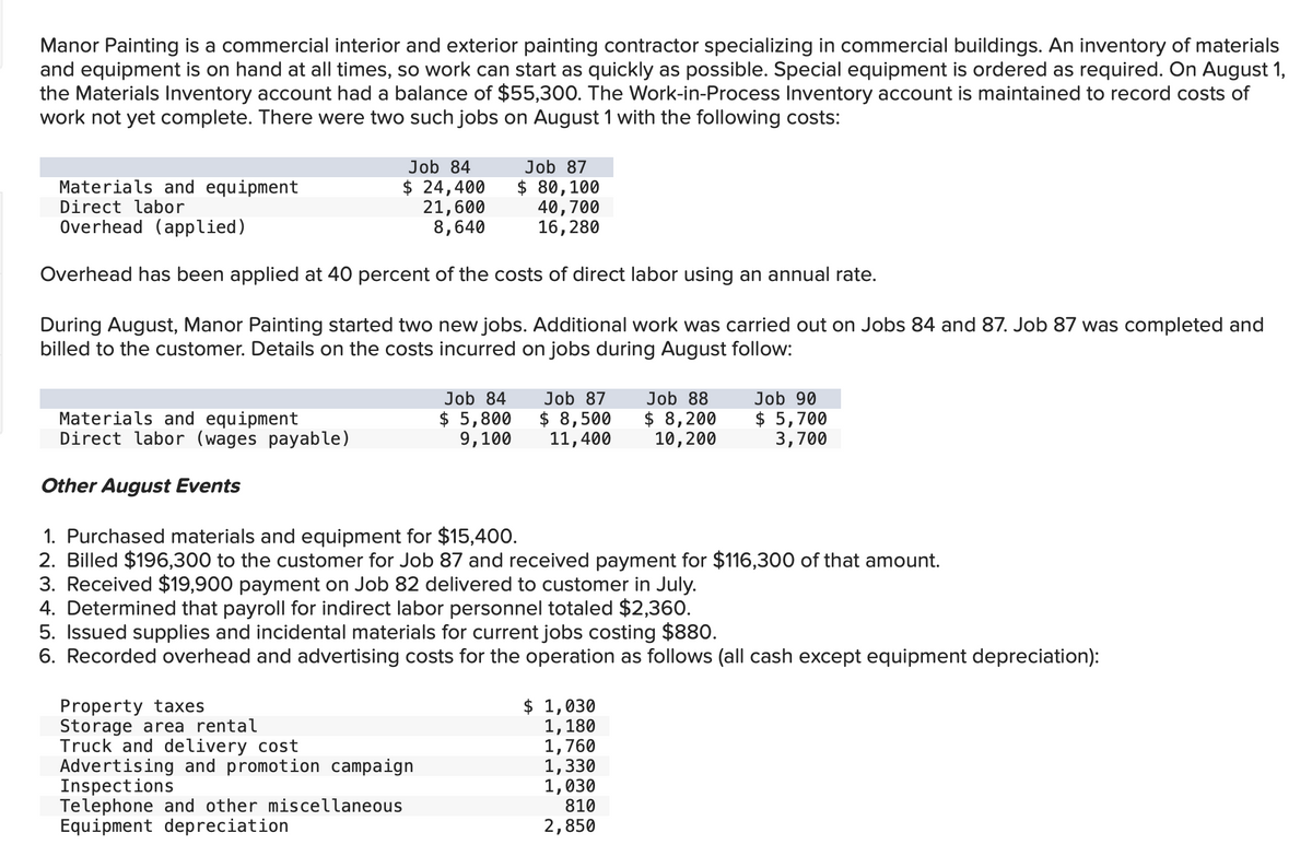 Manor Painting is a commercial interior and exterior painting contractor specializing in commercial buildings. An inventory of materials
and equipment is on hand at all times, so work can start as quickly as possible. Special equipment is ordered as required. On August 1,
the Materials Inventory account had a balance of $55,300. The Work-in-Process Inventory account is maintained to record costs of
work not yet complete. There were two such jobs on August 1 with the following costs:
Materials and equipment
Direct labor
Overhead (applied)
Overhead has been applied at 40 percent of the costs of direct labor using an annual rate.
Materials and equipment
Direct labor (wages payable)
Job 84
$ 24,400
21,600
8,640
During August, Manor Painting started two new jobs. Additional work was carried out on Jobs 84 and 87. Job 87 was completed and
billed to the customer. Details on the costs incurred on jobs during August follow:
Property taxes
Storage area rental
Job 87
$ 80,100
40,700
16,280
Truck and delivery cost
Advertising and promotion campaign
Inspections
Telephone and other miscellaneous
Equipment depreciation
Job 84
$ 5,800
9,100
Job 87
$ 8,500
11,400
Other August Events
1. Purchased materials and equipment for $15,400.
2. Billed $196,300 to the customer for Job 87 and received payment for $116,300 of that amount.
3. Received $19,900 payment on Job 82 delivered to customer in July.
4. Determined that payroll for indirect labor personnel totaled $2,360.
5. Issued supplies and incidental materials for current jobs costing $880.
6. Recorded overhead and advertising costs for the operation as follows (all cash except equipment depreciation):
Job 88
$ 8,200
10, 200
$ 1,030
1,180
1,760
1,330
1,030
810
2,850
Job 90
$ 5,700
3,700