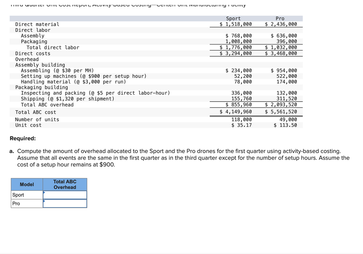I wuar LGI Unai nepun, Mclivity-Dastu suny-veien vint Manufacturing acrity
Direct material
Direct labor
Assembly
Packaging
Total direct labor
Direct costs
Overhead
Assembly building
Assembling (@ $30 per MH)
Setting up machines (@ $900 per setup hour)
Handling material (@ $3,000 per run)
Packaging building
Inspecting and packing (@ $5 per direct labor-hour)
Shipping (@ $1,320 per shipment)
Total ABC overhead
Total ABC cost
Number of units
Unit cost
Model
Sport
Pro
Sport
$ 1,518,000
Total ABC
Overhead
$ 768,000
1,008,000
$ 1,776,000
$ 3,294,000
$ 234,000
52,200
78,000
336,000
155,760
$ 855,960
$ 4,149,960
118,000
$ 35.17
Pro
$ 2,436,000
$636,000
396,000
$ 1,032,000
$ 3,468,000
Required:
a. Compute the amount of overhead allocated to the Sport and the Pro drones for the first quarter using activity-based costing.
Assume that all events are the same in the first quarter as in the third quarter except for the number of setup hours. Assume the
cost of a setup hour remains at $900.
$ 954,000
522,000
174,000
132,000
311,520
$ 2,093,520
$ 5,561,520
49,000
$ 113.50