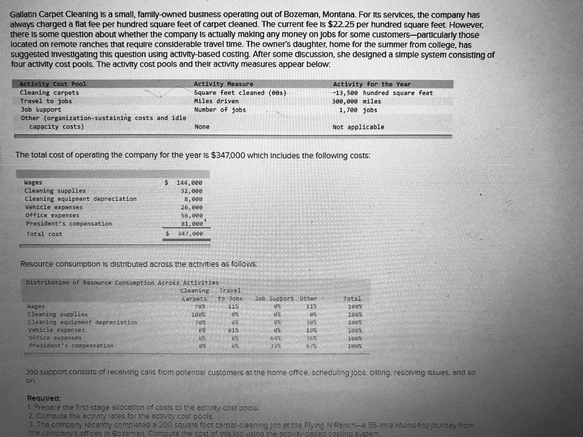 Gallatin Carpet Cleaning is a small, famly-owned business operating out of Bozeman, Montana. For Its services, the company has
always charged a flat fee per hundred square feet of carpet cleaned. The current fee Is $22.25 per hundred square feet. However,
there Is some question about whether the company Is actually making any money on Jobs for some customers-particularly those
located on remote ranches that require considerable travel time. The owner's daughter, home for the summer from college, has
suggested Investigating this question using activity-based costing. After some discussion, she designed a simple system consisting of
four activity cost pools. The activity cost pools and their activity measures appear below:
Activity Cost Pool
Cleaning carpets
Travel to jobs
Job support
Other (organization-sustaining costs and idle
capacity costs)
Activity Measure
Square feet cleaned (90s)
Activity for the Year
-13,500 hundred square feet
300,000 miles
1,700 jobs
Miles driven
Number of jobs
None
Not applicable
The total cost of operating the company for the year is $347,000 which Includes the following costs:
24
Wages
Cleaning supplies
cleaning equipment depreciation
Vehicle expenses
144,000
32,000
8,000
26, 000
56, 000
office expenses
81, eee
$ 347, 000
President's compensation
Total cost
Resource consumption is distributed across the activitles as follows:
Distribution of Resource Consumption Across Activities
Cleaning
Travel
Carpets
78%
to Jobs
11%
Job Support Other
11%
Total
wages
Cleaning supplies
Cleaning equipment depreciation
Vehicle expenses
Office expenses
President's compensation
0%
1e0%
100%
1ee%
70%
0%
0%
30%
1e0%
81%
19%
100%
0% e%
64%
36%
0%
33%
67%
100%
Job support consists of recetving calls from potential customers at the home office, scheduling Jobs. billing, resolving sues, and so
on.
Required:
1. Prepare the first-stage allocation of costs to the activity cost pools.
2 Compute the activity rates for the activity cost pools.
3 The company recently completed a 200 square foot carpet-cleaning Job at the Flying N Ranch-a 55-mile round-trip journey from
the company's offices In Bozeman. Compute the cost of this Job using the activity-based costing system.
