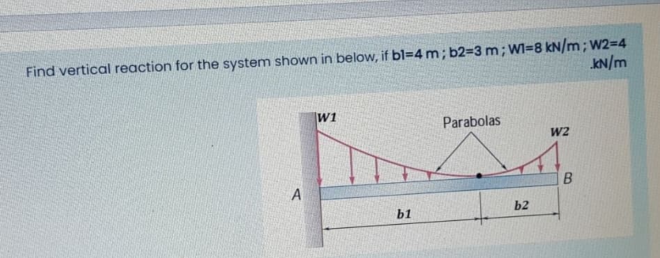 Find vertical reaction for the system shown in below, if bl=D4 m; b2=D3 m; W1=8 kN/m; W2=4
KN/m
