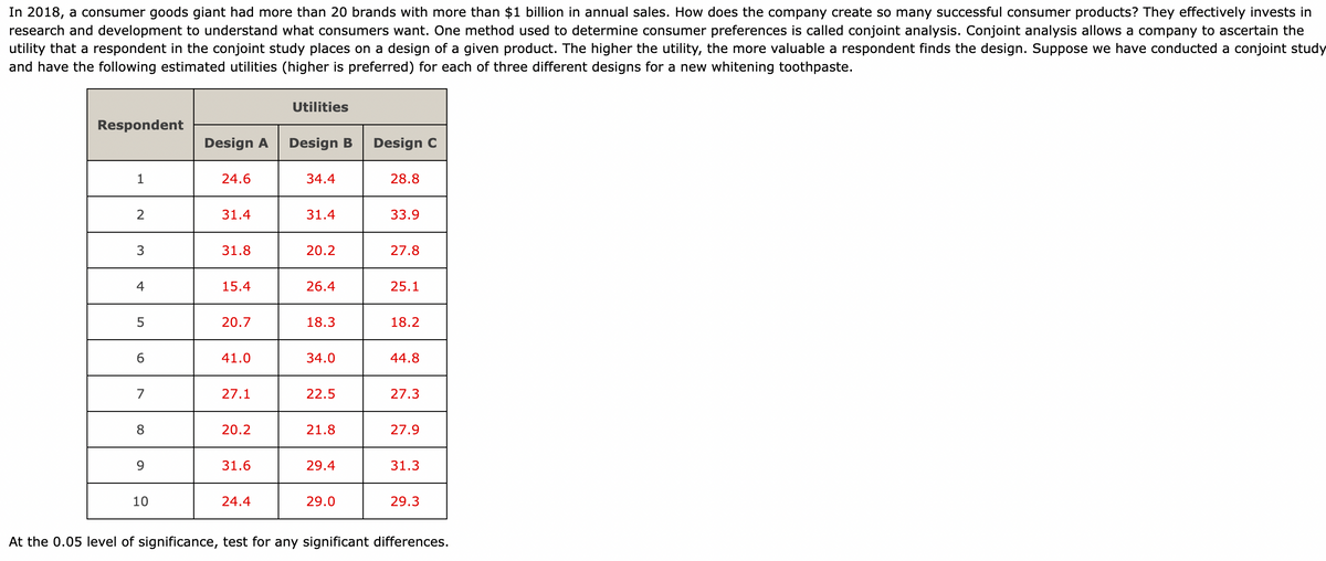 In 2018, a consumer goods giant had more than 20 brands with more than $1 billion in annual sales. How does the company create so many successful consumer products? They effectively invests in
research and development to understand what consumers want. One method used to determine consumer preferences is called conjoint analysis. Conjoint analysis allows a company to ascertain the
utility that a respondent in the conjoint study places on a design of a given product. The higher the utility, the more valuable a respondent finds the design. Suppose we have conducted a conjoint study
and have the following estimated utilities (higher is preferred) for each of three different designs for a new whitening toothpaste.
Respondent
1
2
3
4
5
6
7
8
9
10
Design A
24.6
31.4
31.8
15.4
20.7
41.0
27.1
20.2
31.6
24.4
Utilities
Design B
34.4
31.4
20.2
26.4
18.3
34.0
22.5
21.8
29.4
29.0
Design C
28.8
33.9
27.8
25.1
18.2
44.8
27.3
27.9
31.3
29.3
At the 0.05 level of significance, test for any significant differences.