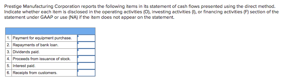 **Understanding Cash Flow Statements: Direct Method**
---

**Prestige Manufacturing Corporation** reports the following items in its statement of cash flows presented using the direct method. Indicate whether each item is disclosed in the operating activities (O), investing activities (I), or financing activities (F) section of the statement under GAAP (Generally Accepted Accounting Principles) or use (NA) if the item does not appear on the statement.

**Cash Flow Statement Items:**

1. **Payment for equipment purchase.**
   - [ ]

2. **Repayments of bank loan.**
   - [ ]

3. **Dividends paid.**
   - [ ]

4. **Proceeds from issuance of stock.**
   - [ ]

5. **Interest paid.**
   - [ ]

6. **Receipts from customers.**
   - [ ]

---

**Instructions:** For each item listed, determine and indicate the appropriate classification—whether it belongs to:
- **Operating Activities (O):** Day-to-day business operations, such as receipts from sales of goods and services.
- **Investing Activities (I):** Transactions involving the acquisition and disposal of long-term assets and other investments, like the purchase or sale of equipment.
- **Financing Activities (F):** Changes in the size and composition of the equity capital and borrowings of the entity, including transactions that affect the equity and borrowings, such as issuance of stock and loan repayments.
- Use (NA) if the item does not appear on the statement.

By correctly classifying these items, users can better understand the cash inflows and outflows of Prestige Manufacturing Corporation, contributing to more effective financial analysis and decision-making.