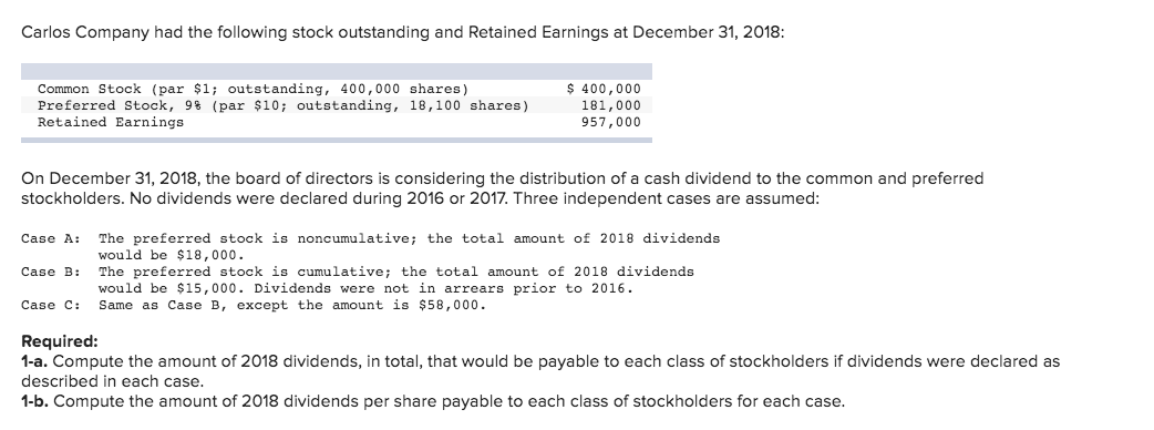 Carlos Company had the following stock outstanding and Retained Earnings at December 31, 2018:
Common Stock (par $1; outstanding, 400,000 shares)
Preferred Stock, 9% (par $10; outstanding, 18,100 shares)
Retained Earnings
$ 400,000
181,000
957,000
On December 31, 2018, the board of directors is considering the distribution of a cash dividend to the common and preferred
stockholders. No dividends were declared during 2016 or 2017. Three independent cases are assumed:
The preferred stock is noncumulative; the total amount of 2018 dividends
would be $18,000.
The preferred stock is cumulative; the total amount of 2018 dividends
would be $15,000. Dividends were not in arrears prior to 2016.
Same as Case B, except the amount is $58,000.
Case A:
Case B:
Case C:
Required:
1-a. Compute the amount of 2018 dividends, in total, that would be payable to each class of stockholders if dividends were declared as
described in each case.
1-b. Compute the amount of 2018 dividends per share payable to each class of stockholders for each case.
