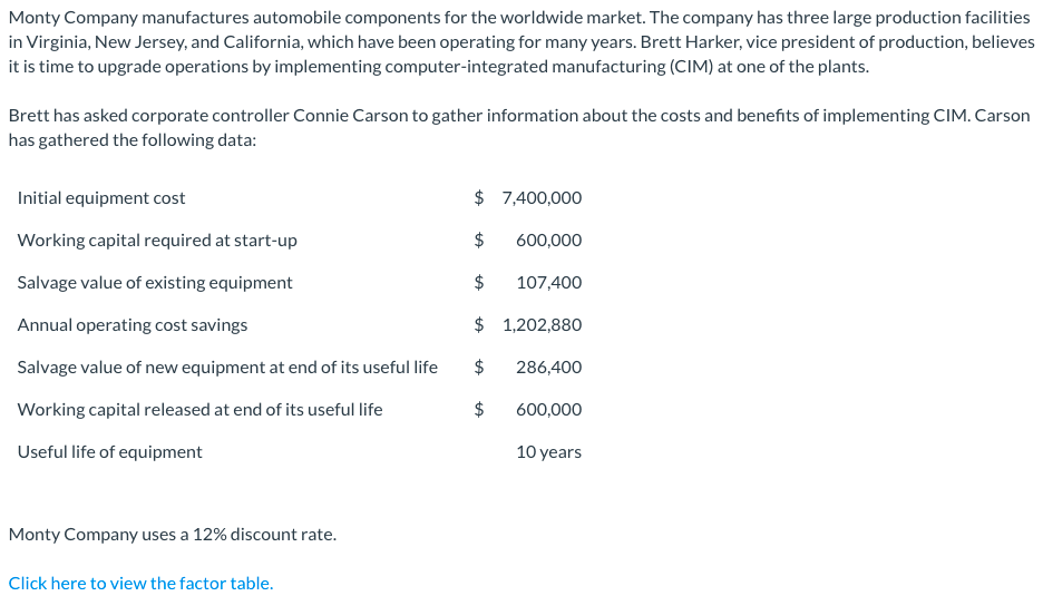 Monty Company manufactures automobile components for the worldwide market. The company has three large production facilities
in Virginia, New Jersey, and California, which have been operating for many years. Brett Harker, vice president of production, believes
it is time to upgrade operations by implementing computer-integrated manufacturing (CIM) at one of the plants.
Brett has asked corporate controller Connie Carson to gather information about the costs and benefits of implementing CIM. Carson
has gathered the following data:
Initial equipment cost
$ 7,400,000
Working capital required at start-up
$
600,000
Salvage value of existing equipment
2$
107,400
Annual operating cost savings
$ 1,202,880
Salvage value of new equipment at end of its useful life
$
286,400
Working capital released at end of its useful life
$
600,000
Useful life of equipment
10 years
Monty Company uses a 12% discount rate.
Click here to view the factor table.
