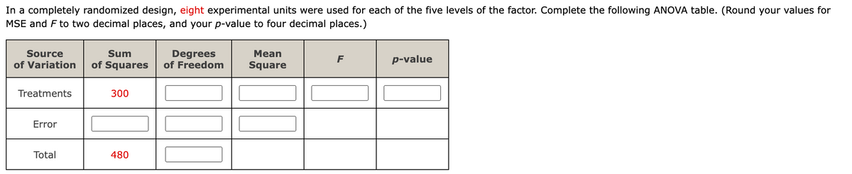 In a completely randomized design, eight experimental units were used for each of the five levels of the factor. Complete the following ANOVA table. (Round your values for
MSE and F to two decimal places, and your p-value to four decimal places.)
Source
Sum
of Variation of Squares
Treatments
Error
Total
300
480
Degrees
of Freedom
Mean
Square
F
p-value