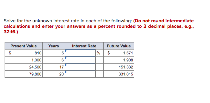 Solve for the unknown interest rate in each of the following: (Do not round intermediate
calculations and enter your answers as a percent rounded to 2 decimal places, e.g.,
32.16.)
Present Value
Years
Interest Rate
Future Value
$
810
% $
1,571
1,000
6
1,908
24,500
17
151,332
79,800
20
331,815
5.
