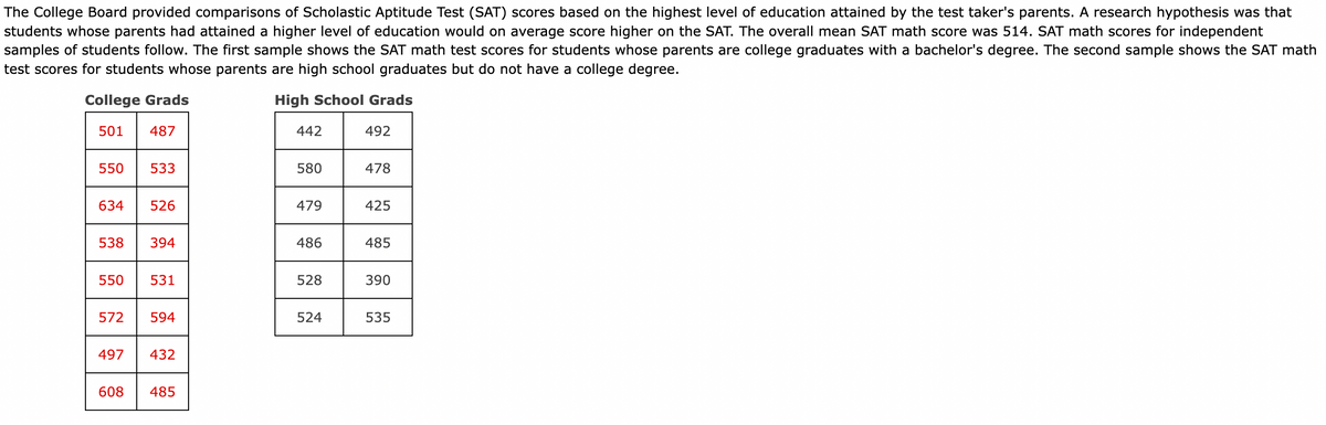 The College Board provided comparisons of Scholastic Aptitude Test (SAT) scores based on the highest level of education attained by the test taker's parents. A research hypothesis was that
students whose parents had attained a higher level of education would on average score higher on the SAT. The overall mean SAT math score was 514. SAT math scores for independent
samples of students follow. The first sample shows the SAT math test scores for students whose parents are college graduates with a bachelor's degree. The second sample shows the SAT math
test scores for students whose parents are high school graduates but do not have a college degree.
High School Grads
College Grads
501
487
550
634
538
550
572
497
533
526
394
531
594
432
608 485
442
580
479
486
528
524
492
478
425
485
390
535