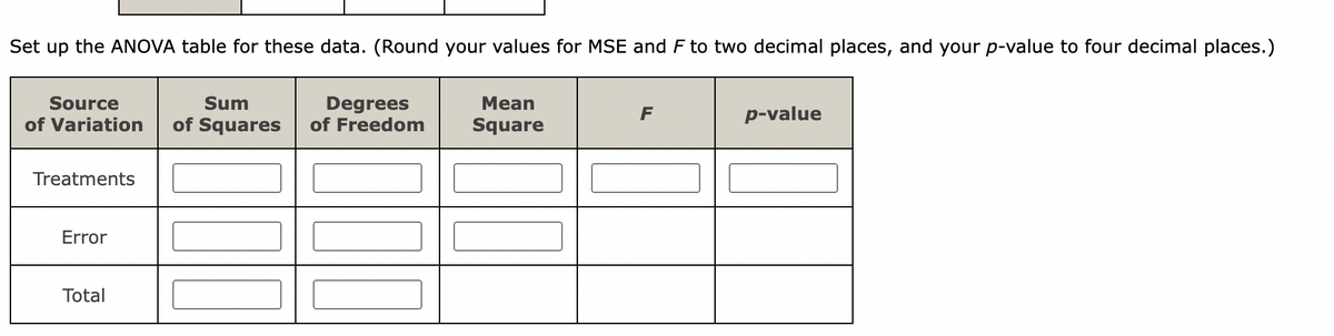 Set up the ANOVA table for these data. (Round your values for MSE and F to two decimal places, and your p-value to four decimal places.)
Source
Sum
of Variation of Squares
Treatments
Error
Total
Degrees
of Freedom
Mean
Square
p-value