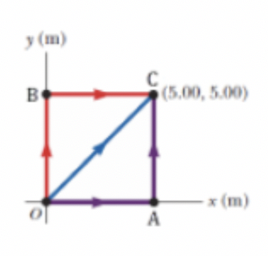 y (m
C
(5.00, 5.00)
Bo
—х (m)
A
