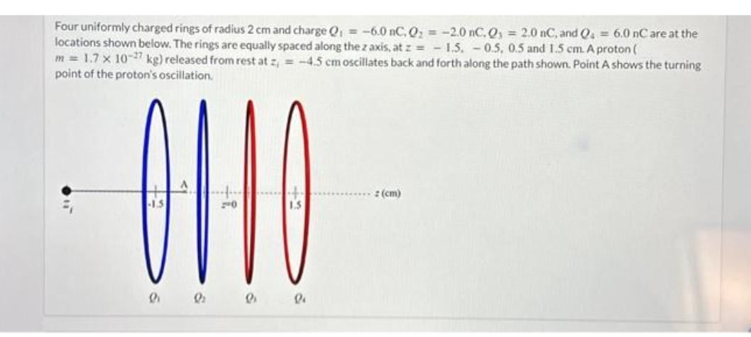 Four uniformly charged rings of radius 2 cm and charge Q₁ = -6.0 nC.Q₂ = -2.0 nC. Q₁ = 2.0 nC, and Q4 = 6.0 nC are at the
locations shown below. The rings are equally spaced along the z axis, at z = 1.5. -0.5, 0.5 and 1.5 cm. A proton (
m = 1.7 x 10-27 kg) released from rest at z = -4.5 cm oscillates back and forth along the path shown. Point A shows the turning
point of the proton's oscillation.
0110
: (cm)