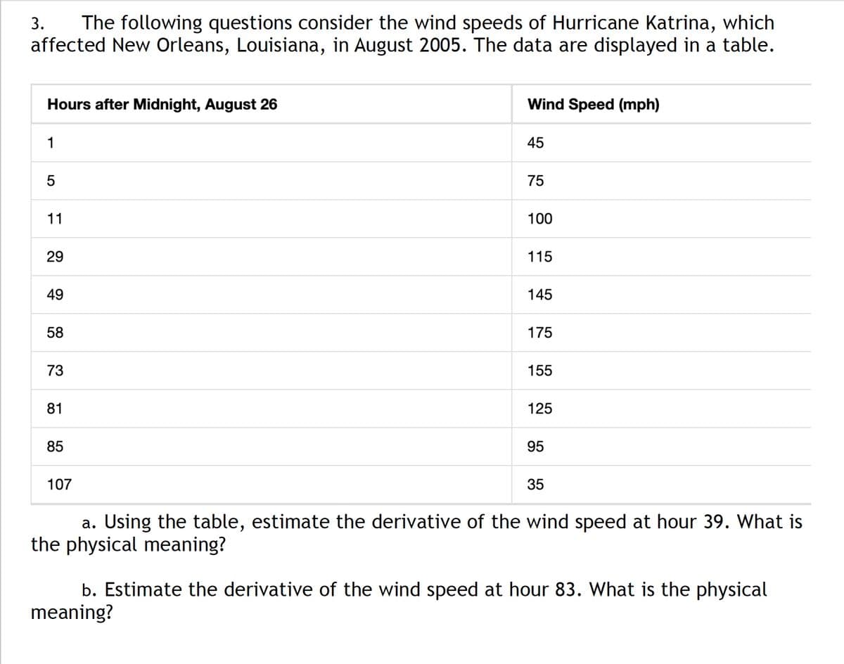 The following questions consider the wind speeds of Hurricane Katrina, which
affected New Orleans, Louisiana, in August 2005. The data are displayed in a table.
3.
Hours after Midnight, August 26
Wind Speed (mph)
1
45
75
11
100
29
115
49
145
58
175
73
155
81
125
85
95
107
35
a. Using the table, estimate the derivative of the wind speed at hour 39. What is
the physical meaning?
b. Estimate the derivative of the wind speed at hour 83. What is the physical
meaning?
