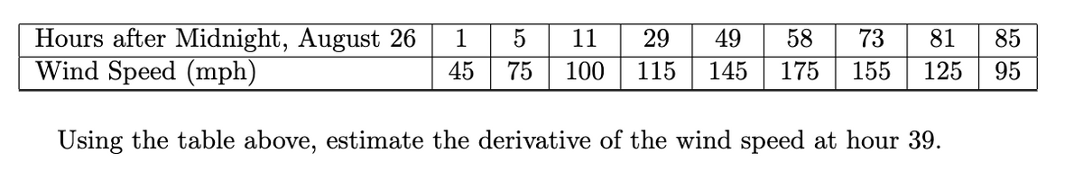 Hours after Midnight, August 26
Wind Speed (mph)
1
11
29
49
58
73
81
85
45
75
100
115
145
175
155
125
95
Using the table above, estimate the derivative of the wind speed at hour 39.
