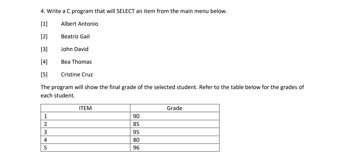 4. Write a C program that will SELECT an item from the main menu below.
[1]
Albert Antonio
[2]
Beatriz Gail
[3]
John David
[4]
Bea Thomas
[5]
Cristine Cruz
The program will show the final grade of the selected student. Refer to the table below for the grades of
each student.
ITEM
Grade
90
85
95
80
96
12345
