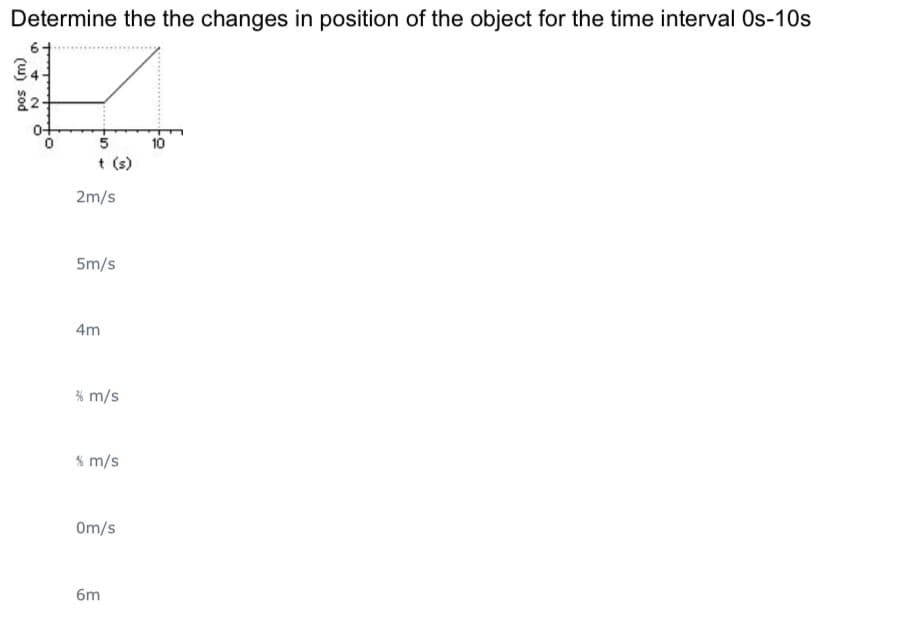 Determine the the changes in position of the object for the time interval Os-10s
6
3.
5
10
t (s)
2m/s
5m/s
4m
% m/s
% m/s
Om/s
6m
pos (m)
