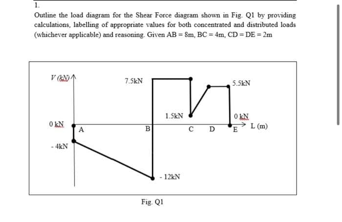 1.
Outline the load diagram for the Shear Force diagram shown in Fig. Q1 by providing
calculations, labelling of appropriate values for both concentrated and distributed loads
(whichever applicable) and reasoning. Given AB = 8m, BC = 4m, CD=DE = 2m
V (EN)
0 kN
- 4kN
A
7.5kN
B
Fig. Q1
1.5kN
12kN
C D
5.5KN
0 kN
E
L (m)