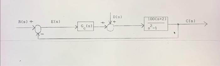 D(s)
100 (s+2)
C(s)
->
R(s) +
E(s)
G(s).
2-1
