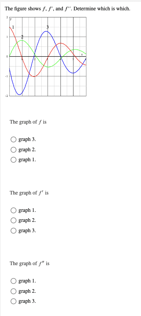 The figure shows f, f', and f". Determine which is which.
#
The graph of fis
O graph 3.
O graph 2.
O graph 1.
The graph of f' is
O graph 1.
O graph 2.
O graph 3.
The graph of f" is
O graph 1.
O graph 2.
O graph 3.