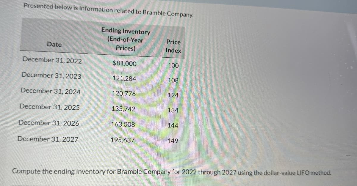 Presented below is information related to Bramble Company.
Ending Inventory
(End-of-Year
Price
Date
Prices)
Index
December 31, 2022
$81,000
100
December 31, 2023
121,284
108
December 31, 2024
120,776
124
December 31, 2025
135,742
134
December 31, 2026
163,008
144
December 31, 2027
195,637
149
Compute the ending inventory for Bramble Company for 2022 through 2027 using the dollar-value LIFO method.