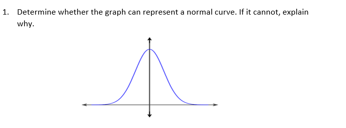 1. Determine whether the graph can represent a normal curve. If it cannot, explain
why.
↑