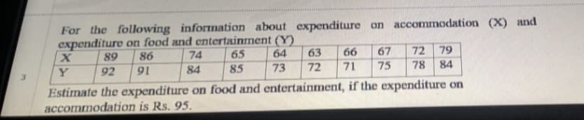 For the following information about expenditure on accommodation (X) and
expenditure on food and entertainment (Y)
64
63
89
86
74
65
66
67
72
79
85
73
72
71
75
78 84
Y
92
84
16
Estimate the expenditure on food and entertainment, if the expenditure on
accommodation is Rs. 95.
