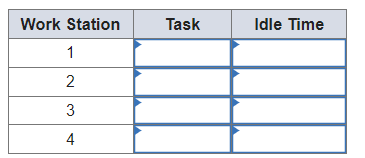 Work Station
1
2
3
4
Task
Idle Time