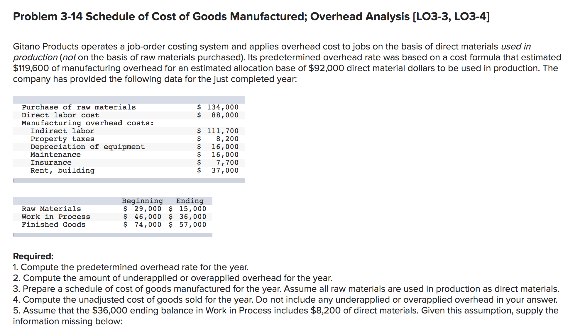 Problem 3-14 Schedule of Cost of Goods Manufactured; Overhead Analysis [LO3-3, LO3-4]
Gitano Products operates a job-order costing system and applies overhead cost to jobs on the basis of direct materials used in
production (not on the basis of raw materials purchased). Its predetermined overhead rate was based on a cost formula that estimated
$119,600 of manufacturing overhead for an estimated allocation base of $92,000 direct material dollars to be used in production. The
company has provided the following data for the just completed year:
$ 134,000
88,000
Purchase of raw materials
Direct labor cost
Manufacturing overhead costs:
Indirect labor
$ 111,700
8,200
16,000
16,000
7,700
37,000
Property taxes
Depreciation of equipment
Maintenance
Insurance
Rent, building
Beginning
$ 29,000 $ 15,000
$ 46,000 $ 36,000
$ 74,000 $ 57,000
Ending
Raw Materials
Work in Process
Finished Goods
Required:
1. Compute the predetermined overhead rate for the year.
2. Compute the amount of underapplied or overapplied overhead for the year.
3. Prepare a schedule of cost of goods manufactured for the year. Assume all raw materials are used in production as direct materials.
4. Compute the unadjusted cost of goods sold for the year. Do not include any underapplied or overapplied overhead in your answer.
5. Assume that the $36,000 ending balance in Work in Process includes $8,200 of direct materials. Given this assumption, supply the
information missing below:
