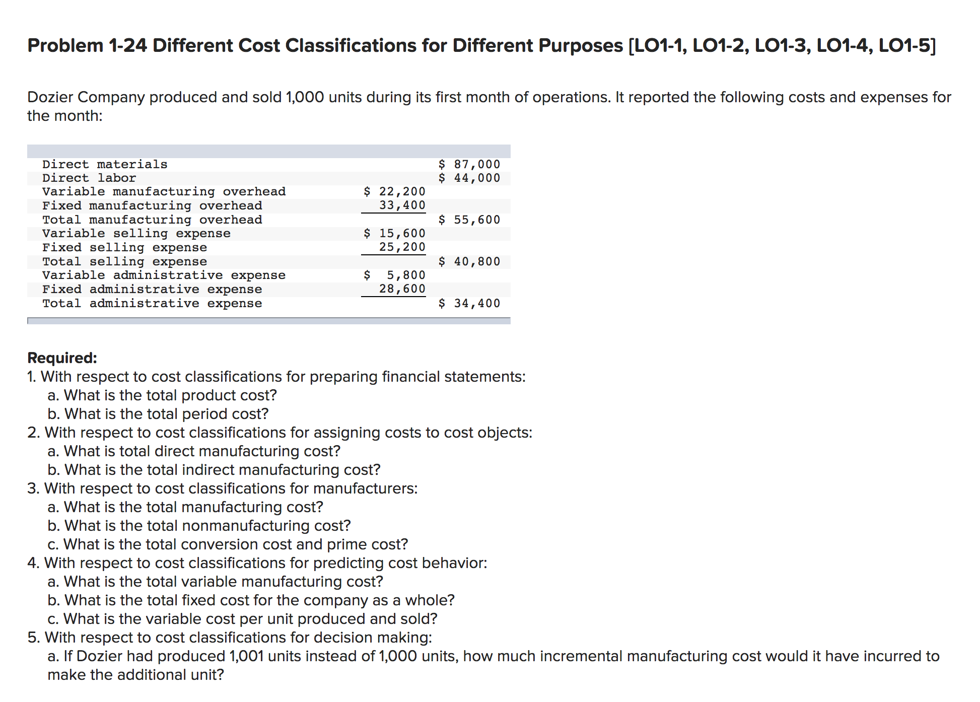 Problem 1-24 Different Cost Classifications for Different Purposes [LO1-1, LO1-2, LO1-3, LO1-4, LO1-5]
Dozier Company produced and sold 1,000 units during its first month of operations. It reported the following costs and expenses for
the month:
$ 87,000
$ 44,000
Direct materials
Direct labor
$ 22,200
33,400
Variable manufacturing overhead
Fixed manufacturing overhead
Total manufacturing overhead
Variab
Fixed selling expense
Total selling expense
Variable administrative expense
Fixed administrative expense
Total administrative expense
$ 55,600
$ 15,600
25,200
selling expense
$ 40,800
5,800
28,600
$ 34,400
Required:
1. With respect to cost classifications for preparing financial statements:
a. What is the total product cost?
b. What is the total period cost?
2. With respect to cost classifications for assigning costs to cost objects:
a. What is total direct manufacturing cost?
b. What is the total indirect manufacturing cost?
3. With respect to cost classifications for manufacturers:
a. What is the total manufacturing cost?
b. What is the total nonmanufacturing cost?
c. What is the total conversion cost and prime cost?
4. With respect to cost classifications for predicting cost behavior:
a. What is the total variable manufacturing cost?
b. What is the total fixed cost for the company as a whole?
c. What is the variable cost per unit produced and sold?
5. With respect to cost classifications for decision making:
a. If Dozier had produced 1,001 units instead of 1,000 units, how much incremental manufacturing cost would it have incurred to
make the additional unit?
