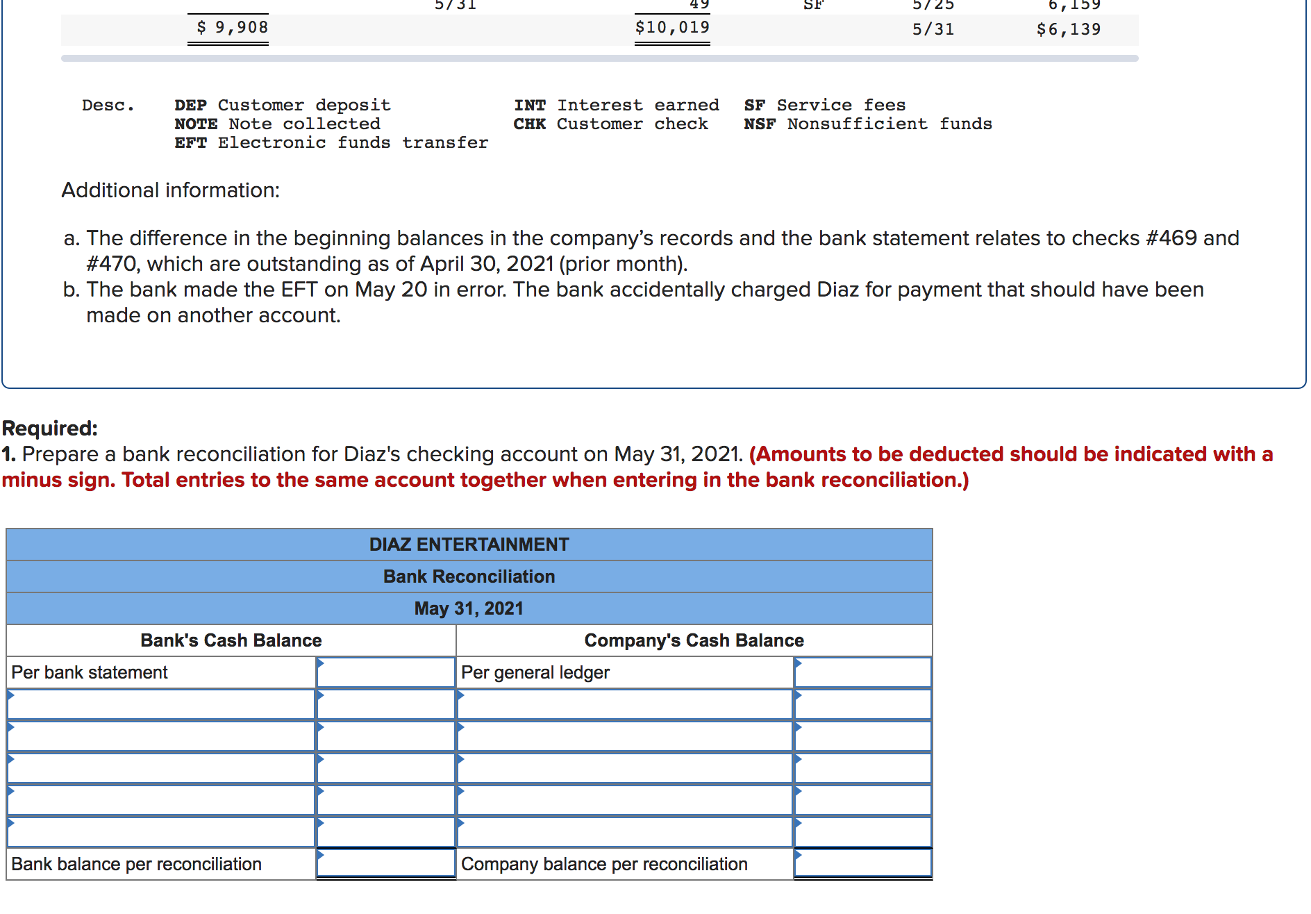 5/25
5/31
49
SF
6,159
$ 9,908
$10,019
5/31
$6,139
DEP Customer deposit
SF Service fees
NSF Nonsufficient funds
INT Interest earned
Desc
NOTE Note collected
EFT Electronic funds transfer
CHK Customer check
Additional information:
a. The difference in the beginning balances in the company's records and the bank statement relates to checks #469 and
#470, which are outstanding as of April 30, 2021 (prior month)
b. The bank made the EFT on May 20 in error. The bank accidentally charged Diaz for payment that should have been
made on another account.
Required:
1. Prepare a bank reconciliation for Diaz's checking account on May 31, 2021. (Amounts to be deducted should be indicated with a
minus sign. Total entries to the same account together when entering in the bank reconciliation.)
DIAZ ENTERTAINMENT
Bank Reconciliation
May 31, 2021
Bank's Cash Balance
Company's Cash Balance
Per bank statement
Per general ledger
Company balance per reconciliation
Bank balance per reconciliation
