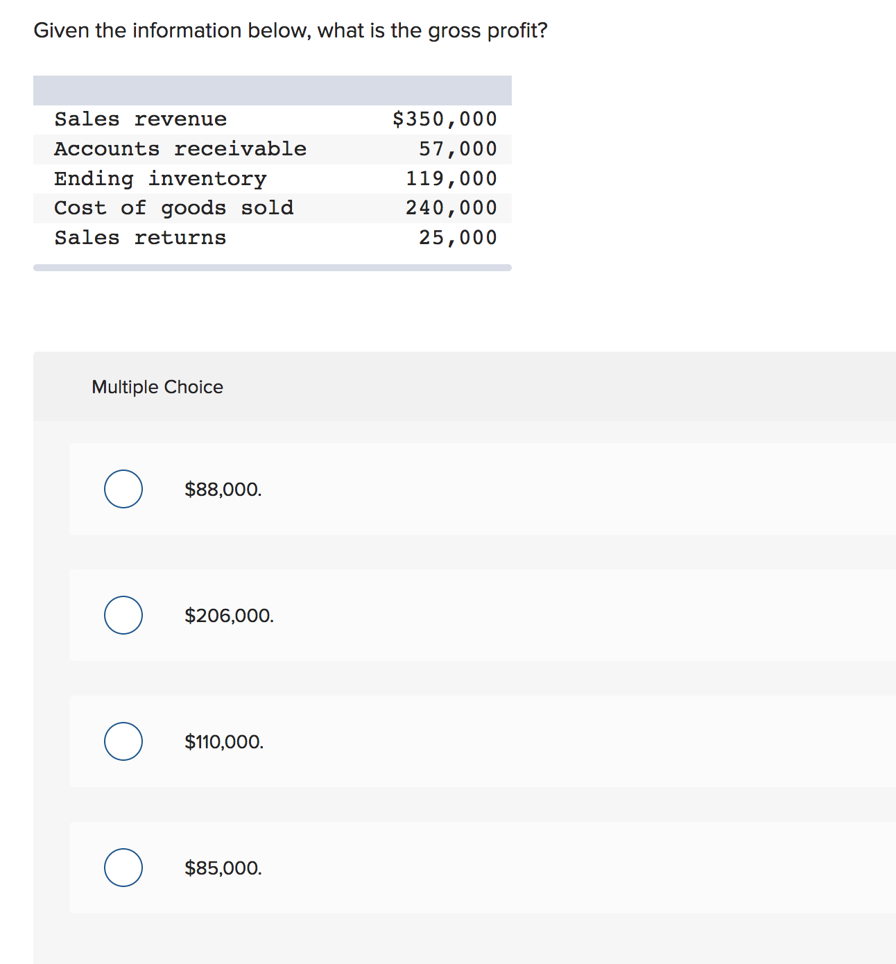 Given the information below, what is the gross profit?
$350,000
Sales revenue
Accounts receivable
57,000
Ending inventory
119,000
Cost of goods sold
240,000
Sales returns
25,000
Multiple Choice
$88,000
$206,000.
$110,000
$85,000
