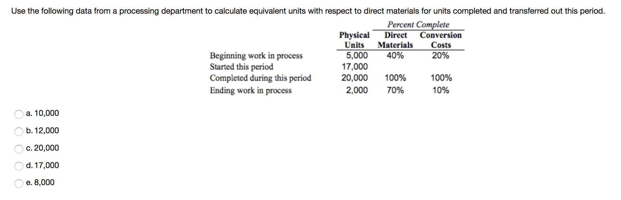 Use the following data from a processing department to calculate equivalent units with respect to direct materials for units completed and transferred out this period.
Percent Complete
Conversion
Physical
Units
5,000
Direct
Materials
Costs
Beginning work in process
40%
20%
Started this period
Completed during this period
Ending work in process
17,000
20,000
100%
100%
2,000
70%
10%
a. 10,000
b. 12,000
c. 20,000
d. 17,000
e. 8,000
O O O O O
