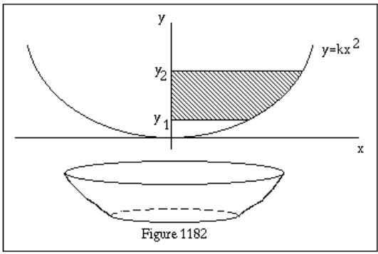 y
y=kx2
2
Figure 1182
