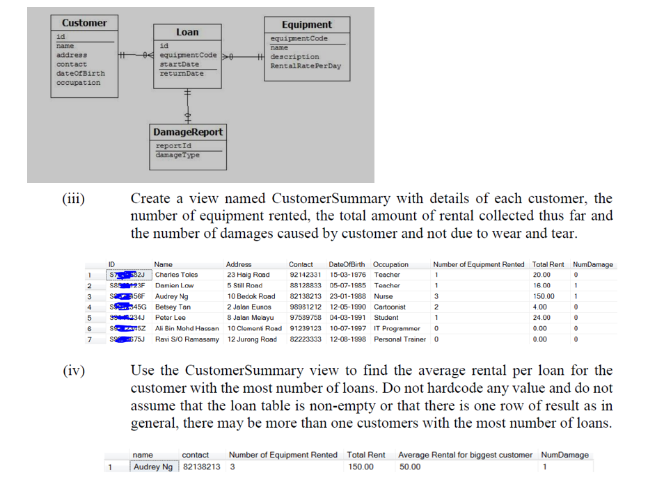 Customer
Equipment
Loan
id
equipmentCode
name
id
name
H description
RentalRatePerDay
address
04 equipment Code e
contact
startDate
dateOfBirth
returnDate
occupation
DamageReport
reportId
damageType
(iii)
Create a view named CustomerSummary with details of each customer, the
number of equipment rented, the total amount of rental collected thus far and
the number of damages caused by customer and not due to wear and tear.
ID
Name
Address
Contact
DateOfBirth Occupation
Number of Equipment Rented Total Rent NumDamage
ST82J
Charles Toles
23 Haig Road
92142331 15-03-1976 Teacher
20.00
S823F
Damien Low
5 Still Road
88128833 05-07-1985 Teacher
1
16.00
1
3
sa56F Audrey Ng
10 Bedok Road
82138213 23-01-1988 Nurse
3
150.00
1
2 Jalan Eunos
8 Jalan Melayu
Ali Bin Mohd Hassan 10 Clomonti Road 91239123
4
S345G
Betsey Tan
98981212 12-05-1990 Cartoonist
4.00
99234J
Peter Lee
97589758 04-03-1991 Student
1
24.00
SATSZ
S575J Ravi S/O Ramasamy 12 Jurong Road
6
10-07-1997 IT Programmer
0.00
7
82223333 12-08-1998 Personal Trainer o
0.00
Use the CustomerSummary view to find the average rental per loan for the
customer with the most number of loans. Do not hardcode any value and do not
assume that the loan table is non-empty or that there is one row of result as in
general, there may be more than one customers with the most number of loans.
(iv)
contact
Number of Equipment Rented Total Rent
Average Rental for biggest customer NumDamage
name
Audrey Ng 82138213 3
150.00
50.00
1
