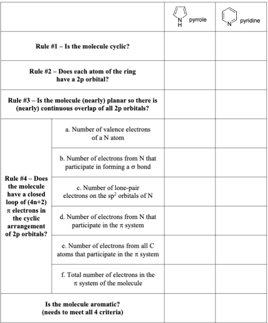 `N pyrrole
pyridine
Rule #1 – Is the molecule cyclic?
Rule #2 – Does each atom of the ring
have a 2p orbital?
Rule #3 – Is the molecule (nearly) planar so there is
(nearly) continuous overlap of all 2p orbitals?
a. Number of valence electrons
of a N atom
b. Number of electrons from N that
participate in forming a o bond
Rule #4 – Does
the molecule
c. Number of lone-pair
electrons on the sp² orbitals of N
have a closed
loop of (4n+2)
n electrons in
the cyclic
d. Number of electrons from N that
participate in the z system
arrangement
of 2p orbitals?
e. Number of electrons from all C
atoms that participate in the x system
f. Total number of electrons in the
A system of the molecule
Is the molecule aromatic?
(needs to meet all 4 criteria)
