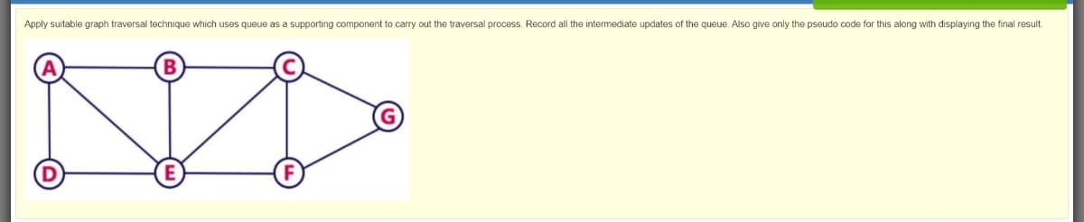 Apply suitable graph traversal technique which uses queue as a supporting component to carry out the traversal process. Record all the intermediate updates of the queue. Also give only the pseudo code for this along with displaying the final result.
