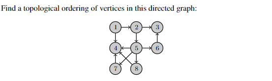 Find a topological ordering of vertices in this directed graph:

