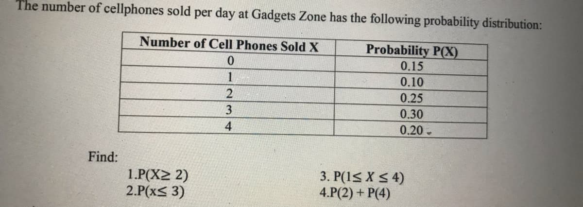 The number of cellphones sold per day at Gadgets Zone has the following probability distribution:
Number of Cell Phones Sold X
Probability P(X)
0.
0.15
1
0.10
0.25
3
0.30
4
0.20-
Find:
1.P(X2 2)
2.P(x< 3)
3. P(1< X < 4)
4.P(2) + P(4)
