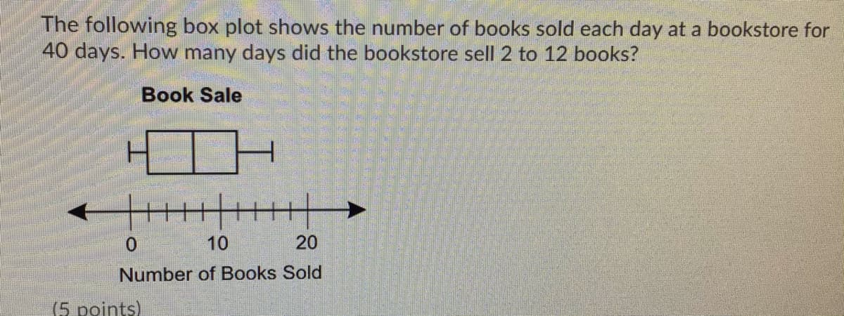 The following box plot shows the number of books sold each day at a bookstore for
40 days. How many days did the bookstore sell 2 to 12 books?
Book Sale
10
20
Number of Books Sold
(5 points)
