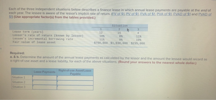 Each of the three independent situations below describes a finance lease in which annual lease payments are payable at the end of
each year. The lessee is aware of the lessor's implicit rate of return. (FV of $1. PV of $1. FVA of $1. PVA of $1. FVAD of $1 and PVAD of
$1) (Use appropriate factor(s) from the tables provided.)
Lease term (years)
Lessor's rate of return (known by lessee)
Lessee's incremental borrowing rate
Fair value of lease asset
Situation 1
Situation 2
Situation 3
Lease Payments
Right-of-use Asset/Lease
1
12
Payable
10%
11%
Required:
a. & b. Determine the amount of the annual lease payments as calculated by the lessor and the amount the lessee would record as
a right-of-use asset and a lease liability, for each of the above situations. (Round your answers to the nearest whole dollar.)
Situation
2
15
3
4
8%
11%
9%
10%
$700,000 $1,030,000 $235,000