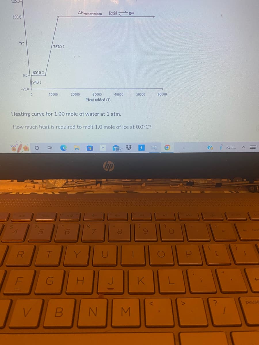 125.0
100.0-
°℃
4
0.0-
-25.0-
R
6010 J
940 J
F
0
V
174
5
7520 J
10000
B
Heating curve for 1.00 mole of water at 1 atm.
How much heat is required to melt 1.0 mole of ice at 0.0°C?
T
G
AH vaporization
6
20000
I
30000
Heat added (J)
&
liquid gas
7
a
40000
J
99+
00
8
*
50000
B N M
144
9
K
TAX
60000
O
T
P
A
-
2
{
[
=
Rain... ^
L
bac
t
pause